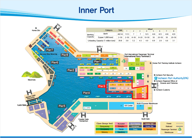 inner port Pier3
