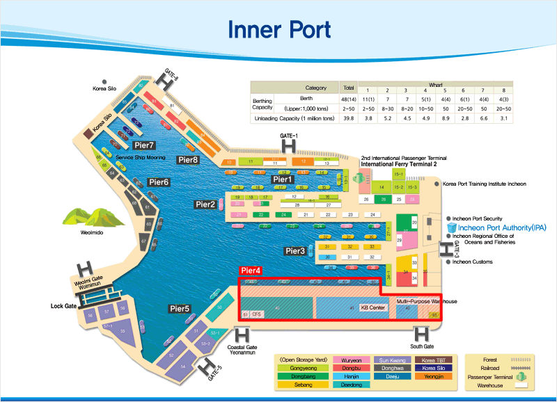 inner port Pier4