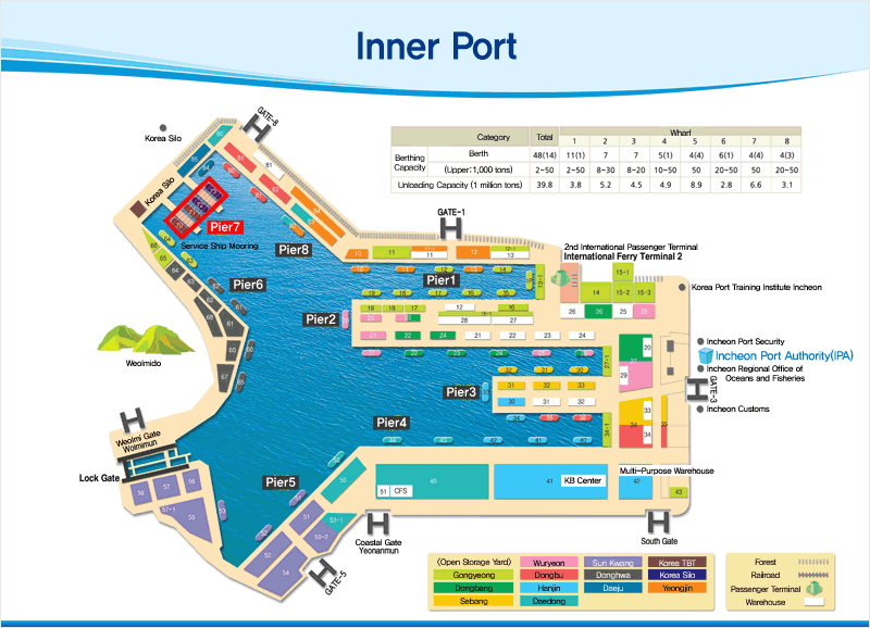 inner port Pier7
