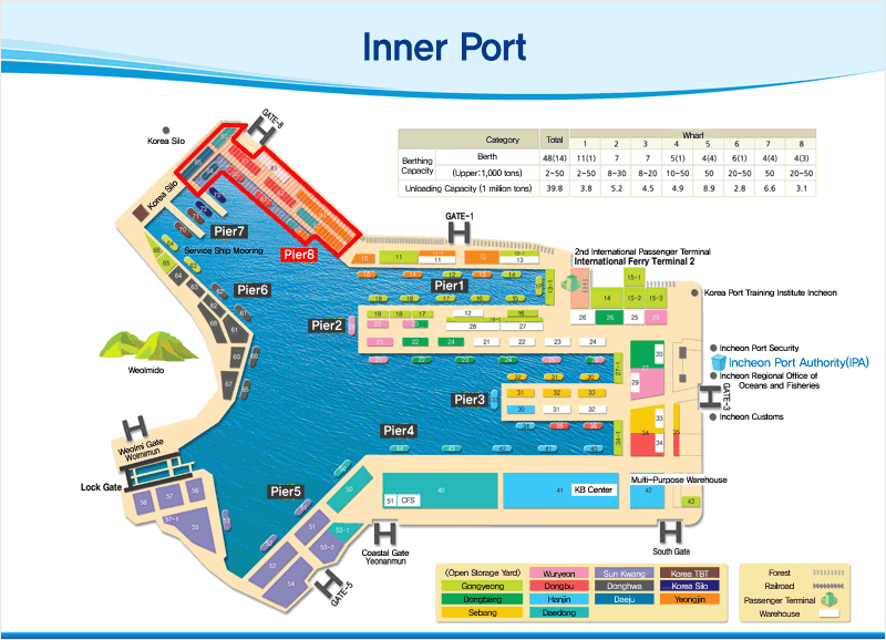 inner port Pier8