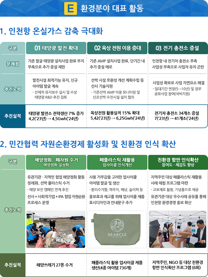 E 환경분야 대표 활동.자세한 설명은 아래를 참고하세요