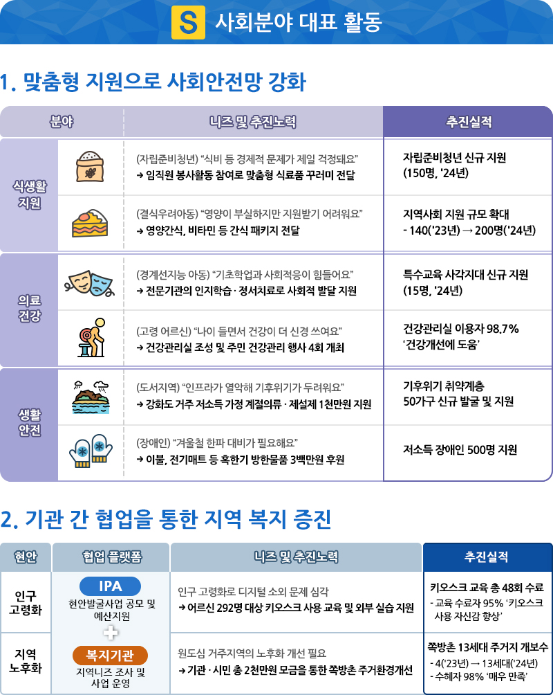 S 사회분야 대표 활동.자세한 설명은 아래를 참고하세요