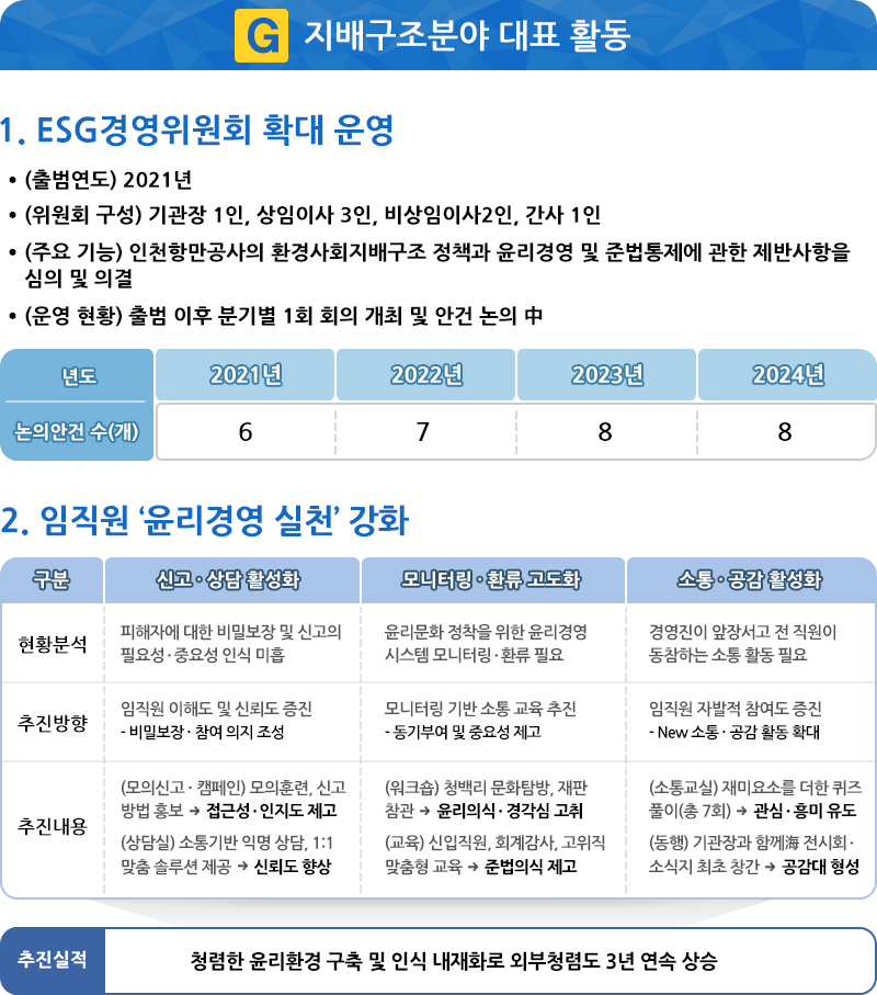 G 지배구조분야 대표 활동.자세한 설명은 아래를 참고하세요