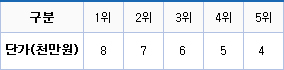 [기준3] 수출입 물동량 산식입니다. 자세한 내용은 아래 참조