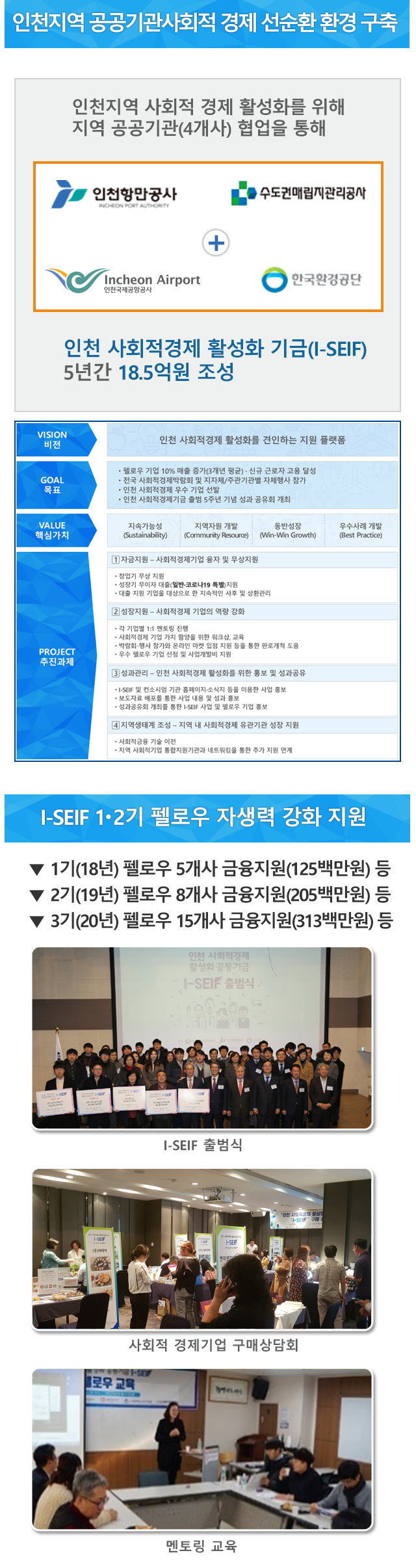 인천 사회적경제 활성화 기금(I-SEIF) 18.5억원 조성. 자세한 설명은 아래를 참고하세요