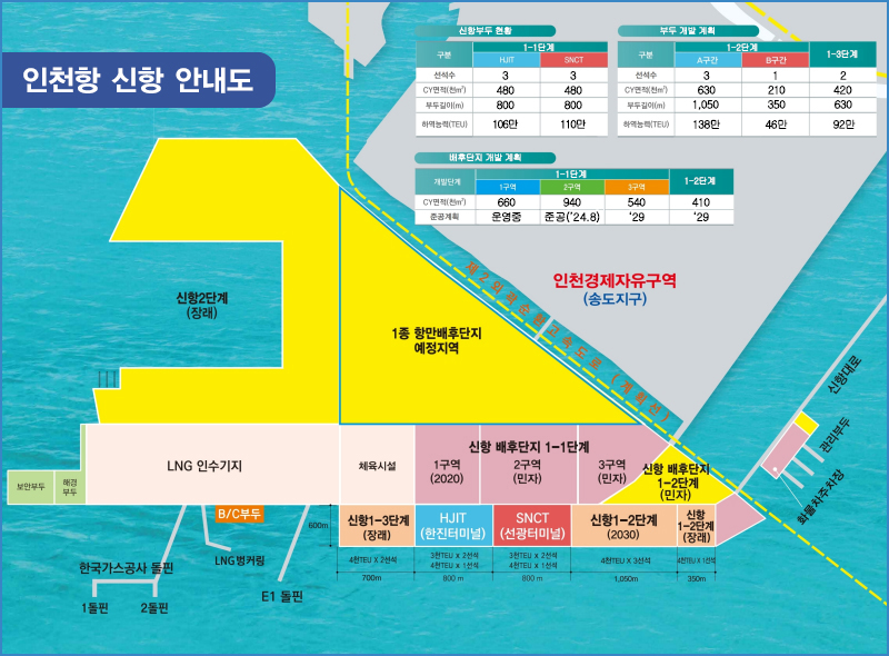인천항 신항 안내도입니다.자세한 내용은 아래 참조