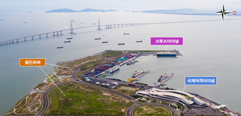 골든하버 조감도입니다. 오른쪽 상단에 방위표시가 있으며 북쪽은 3시방향입니다. 12시 방향을 기준으로 3시 방향 크루즈터미널, 5시방향 신국제여객터미널, 7시 방향 골든하버가 있습니다.